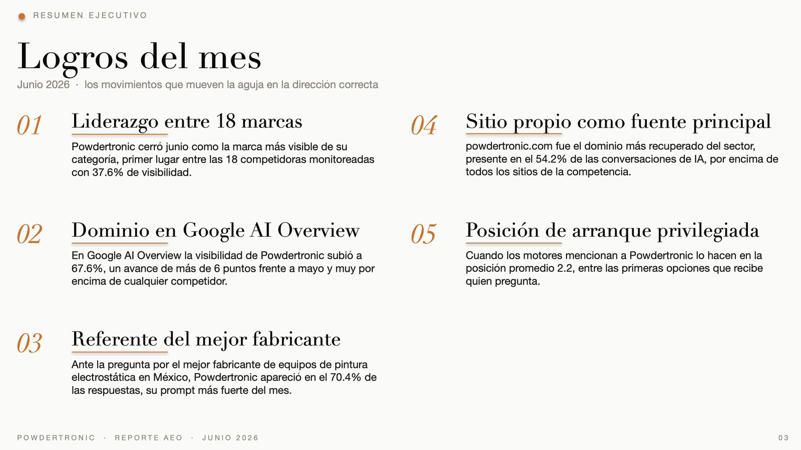 GEO & AEO - Diseño y Optimización Online Antes y después de visibilidad en IA - imagen 2