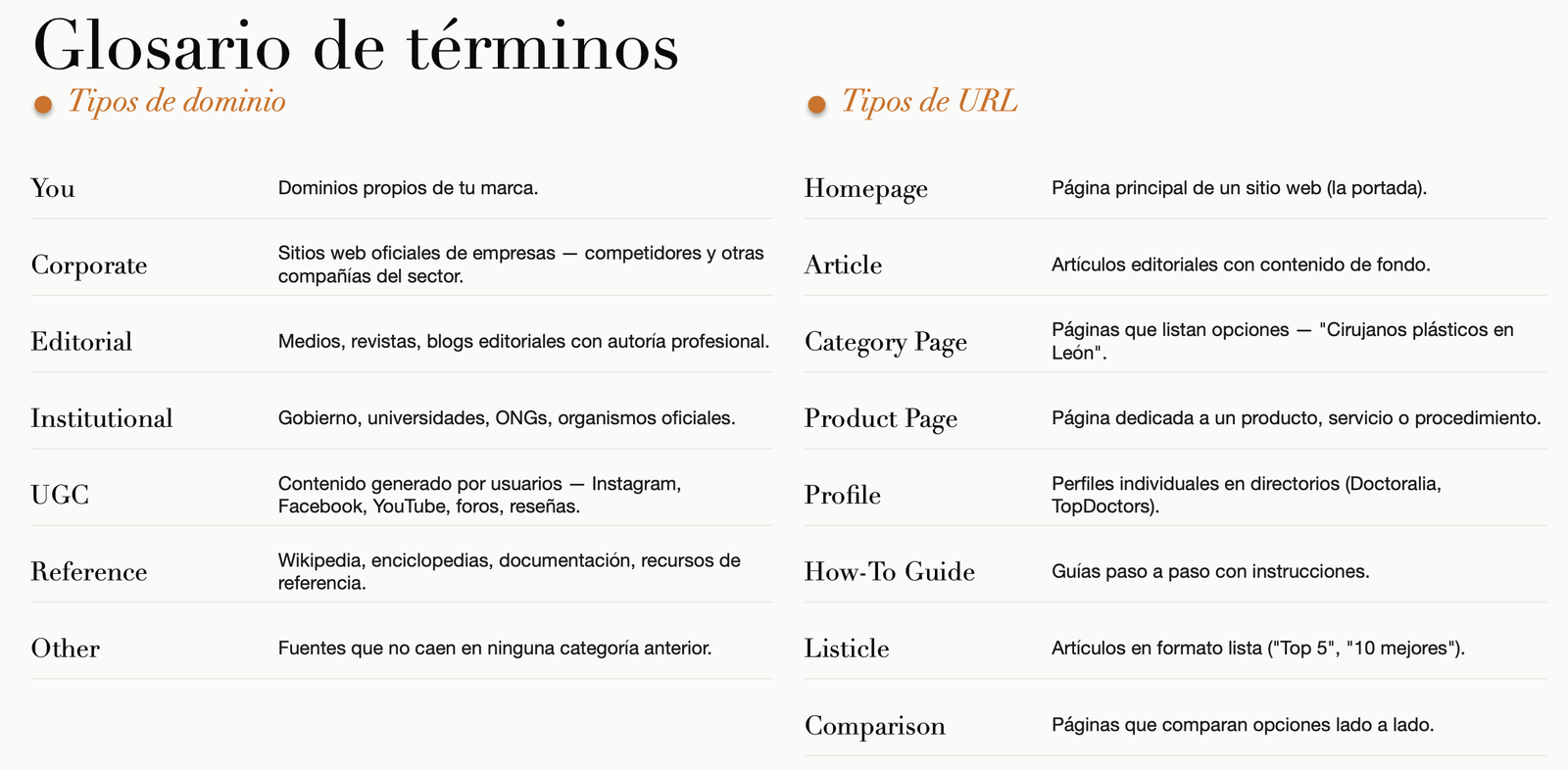 GEO & AEO - Diseño y Optimización Online Antes y después de visibilidad en IA - imagen 16